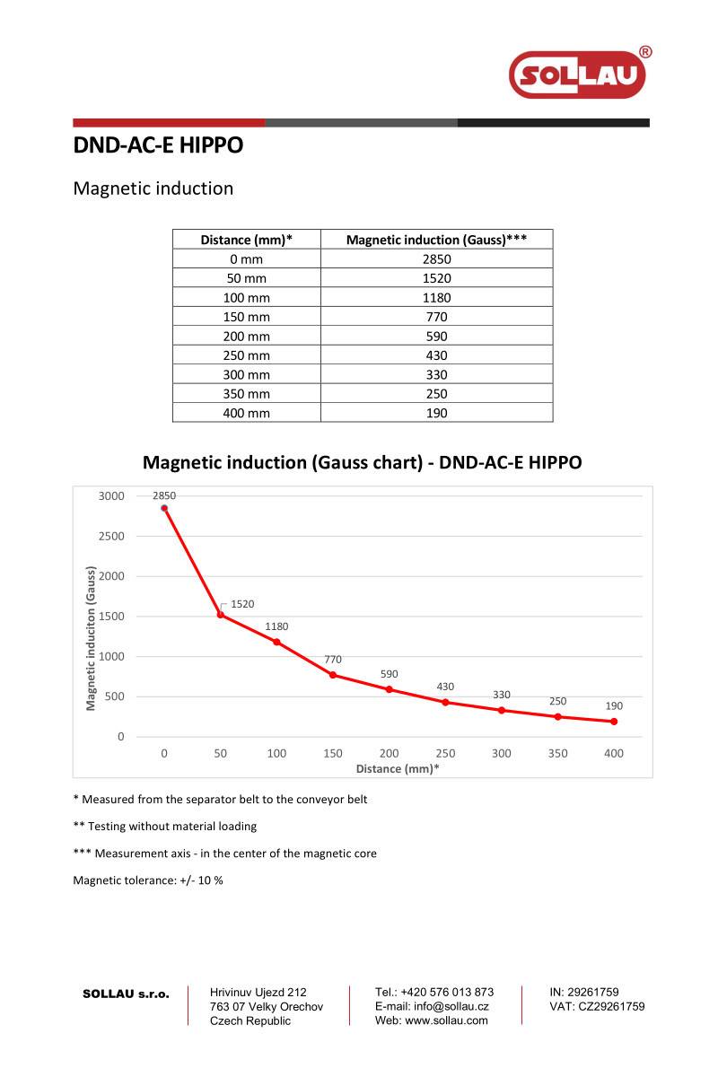 Elektromagnetischer Überbandmagnetabscheider DND-AC-E