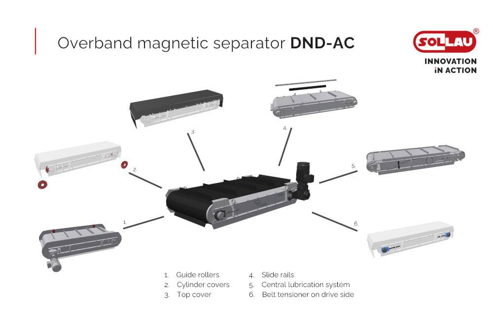 Optionale Ausstattung des Überbandmagneten DND-AC