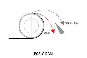 Materialfraktion ECS-C RAM