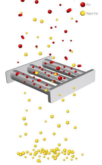 Überbandmagnetabscheider für mobile Shredder und Sortieranlagen - SOLLAU  s.r.o. - Magnetische Trennung