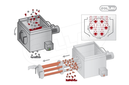 Rotierendes Rohr-Magnetsystem MSR-MC