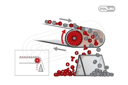 Magnetwalze MV