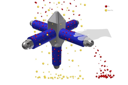 Funktionieren des Magnetabscheiders SM